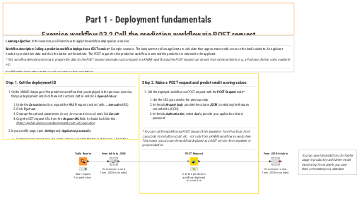 03.2 Call the prediction workflow via POST request — NodePit