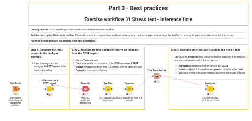 01 Stress test - Inference time — NodePit