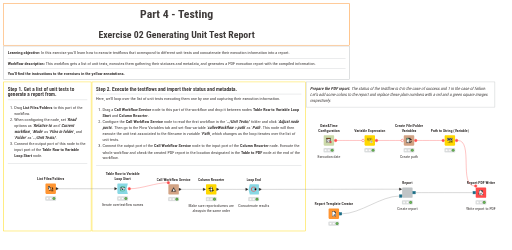 02.Generating Unit Test Report - Solution — NodePit