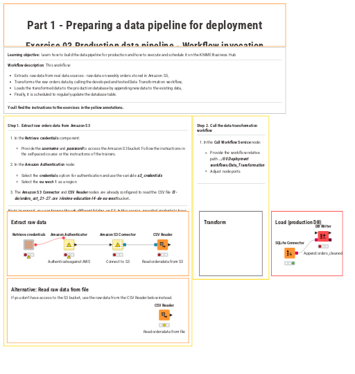 03 Production data pipeline - Workflow invocation - Exercise — NodePit