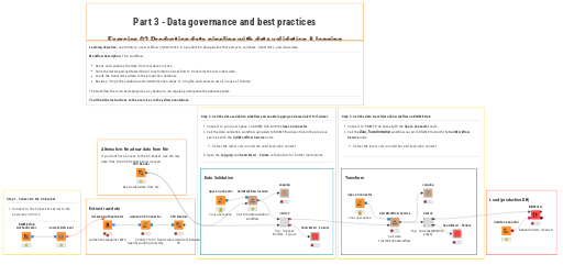 02 Production data pipeline with data validation & logging - Exercise ...