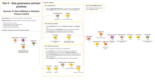 01 Data validation & Statistics Process Control — NodePit