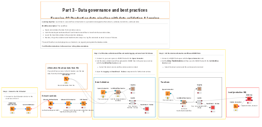 02 Production data pipeline with data validation & logging — NodePit