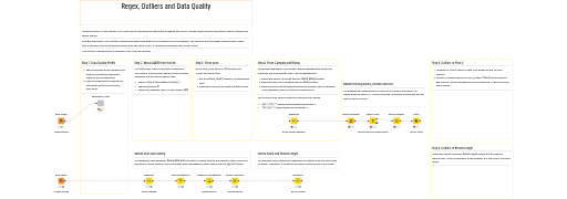 02 Regex, Outliers and Data Quality - Exercise — NodePit