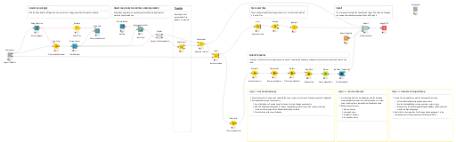 04 Geospatial data - Exercise — NodePit