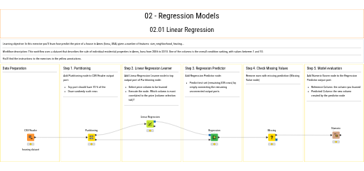 02.01 Linear Regression solution — NodePit