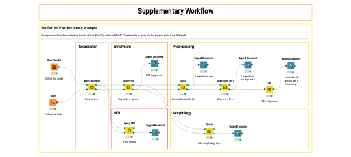 Spacy_preproc_nodes — NodePit