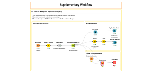 TextMining_IS_Literature_BoW_LDA — NodePit