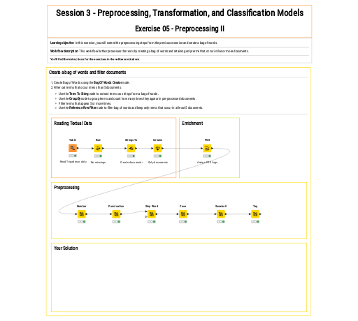 05 Preprocessing II - exercise — NodePit