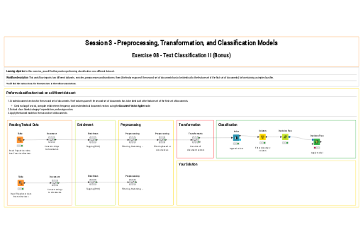 08 Classification II - exercise — NodePit