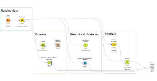 Training Clustering Algorithms — NodePit
