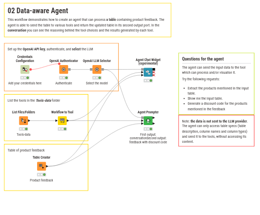 02 Data-aware Agent — NodePit