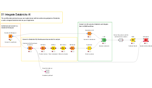 01 Integrate Databricks AI — NodePit