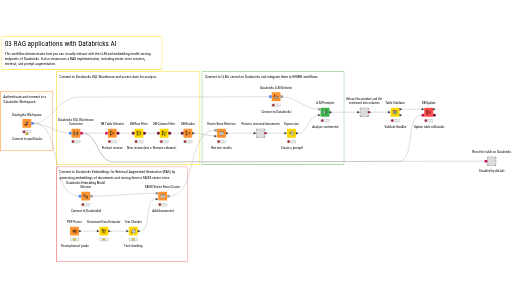 03 RAG applications with Databricks AI — NodePit