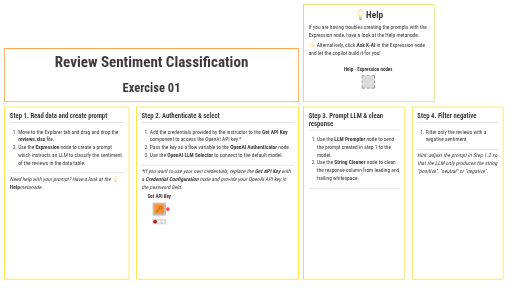 Review Sentiment Classification — NodePit