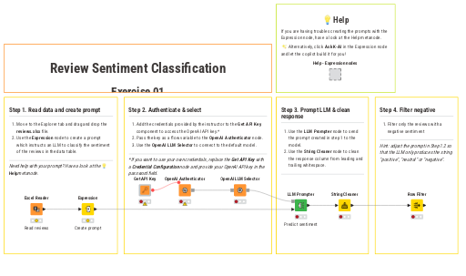 Review Sentiment Classification — NodePit