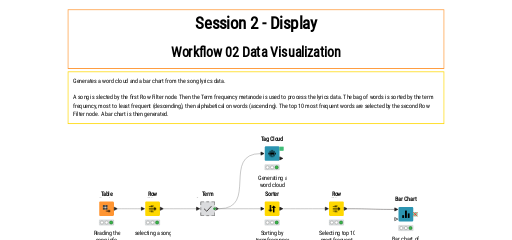 02 Data visualization — NodePit