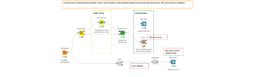 01_CrossValidation_Scorer_ROC — NodePit