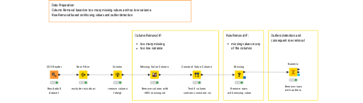 01_Column_Row_Filtering — NodePit