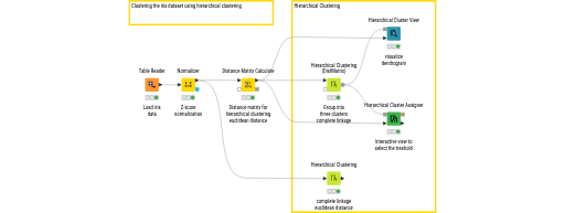 01_HierarchicalClustering — NodePit