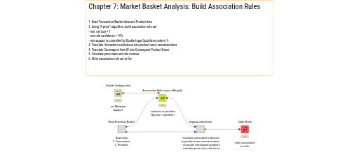 04_Association_Rules_for_MarketBasketAnalysis — NodePit