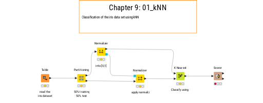 01_kNN — NodePit