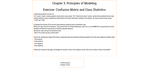 Confusion_Matrix_Exercise — NodePit