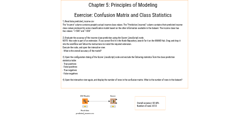 Confusion_Matrix_Solution — NodePit