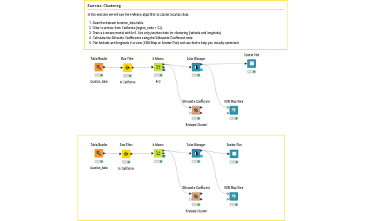 Clustering_Solution — NodePit