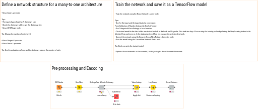 01_Training_LSTM_Exercise — NodePit