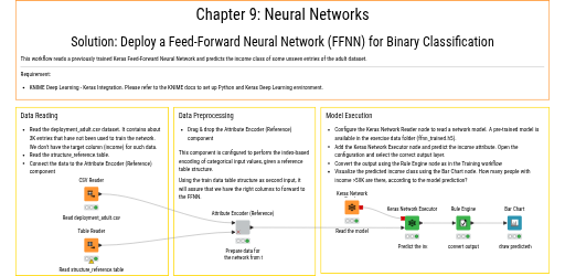 02_Deployment_Solution — NodePit