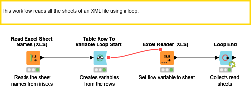 05_Read_all_sheets_from_an_XLS_file_in_a_loop — NodePit