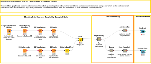 10_GoogleBigQuery_meets_SQLite — NodePit