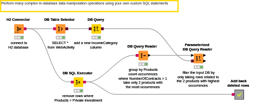 15_Advanced_Query_Building — NodePit