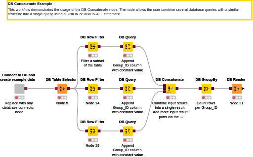 22_DB_Concatenate — NodePit