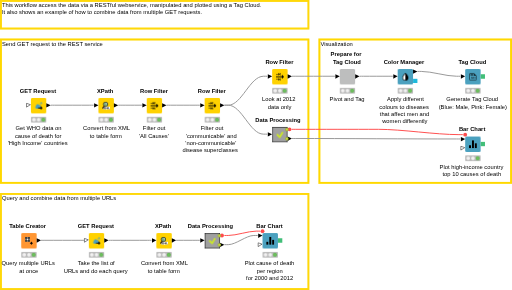 01_Data_API_Using_REST_Nodes — NodePit
