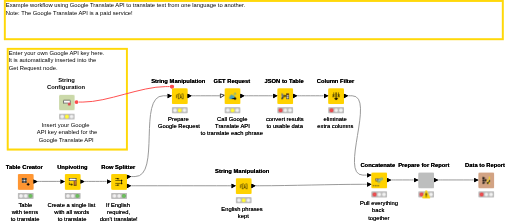 07_Translate_Using_Google_API — NodePit