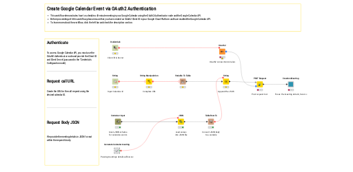 Create Google Calendar Event Using OAuth2 Nodes NodePit