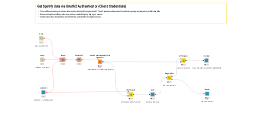 Get Spotify Data Using OAuth2 Nodes — NodePit