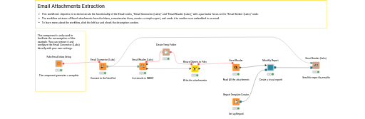 Send Report by Email — NodePit