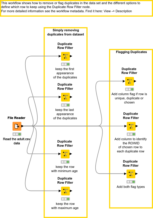 08_Filtering_Duplicates — NodePit