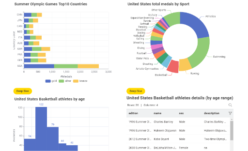 12_Interactive_Data_App — NodePit