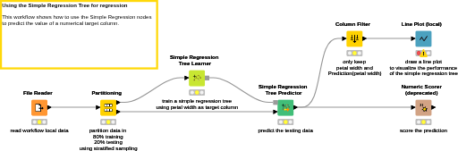 01_Learning_a_Simple_Regression_Tree — NodePit