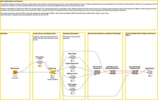 08_Model_Optimization_and_Selection — NodePit