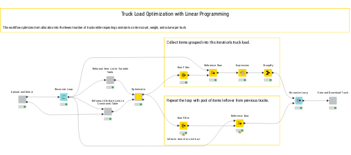 10_Truck_Load_Optimization_with_Linear_Programming — NodePit
