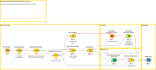 05_Neural_Machine_Translation — NodePit