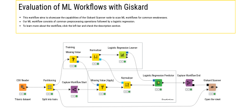 Evaluation of ML Workflows with Giskard — NodePit