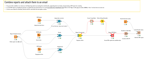 Concatenate Reports and Send by Email — NodePit