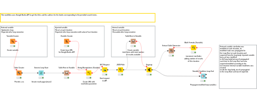 06_Modified Variables Propagation in GET Request Loop — NodePit