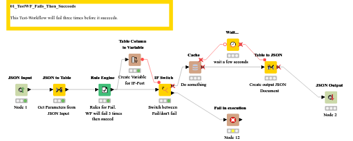 _01_TestWF_Fails_Then_Succeeds — NodePit